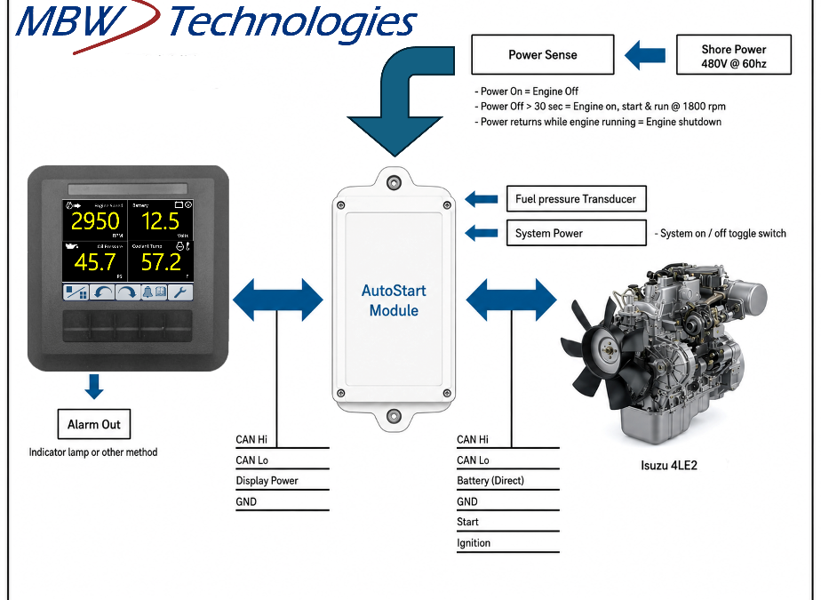 Why the Engine Comes First When Selecting a Diesel Engine Controller