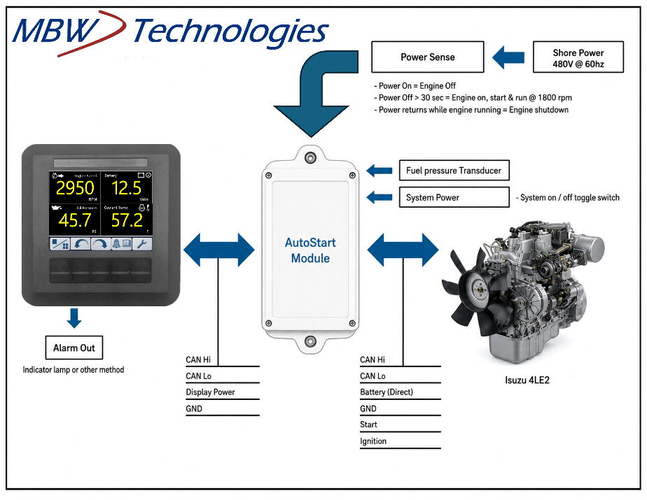 Why the Engine Comes First When Selecting a Diesel Engine Controller
